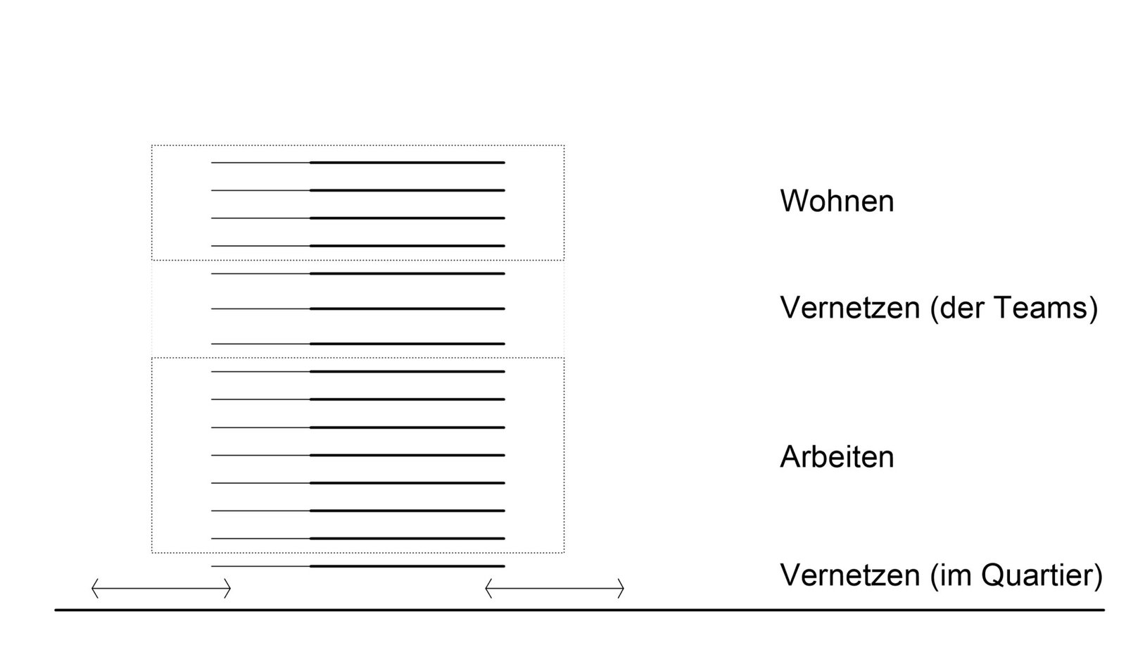 Entwurfsgedanke